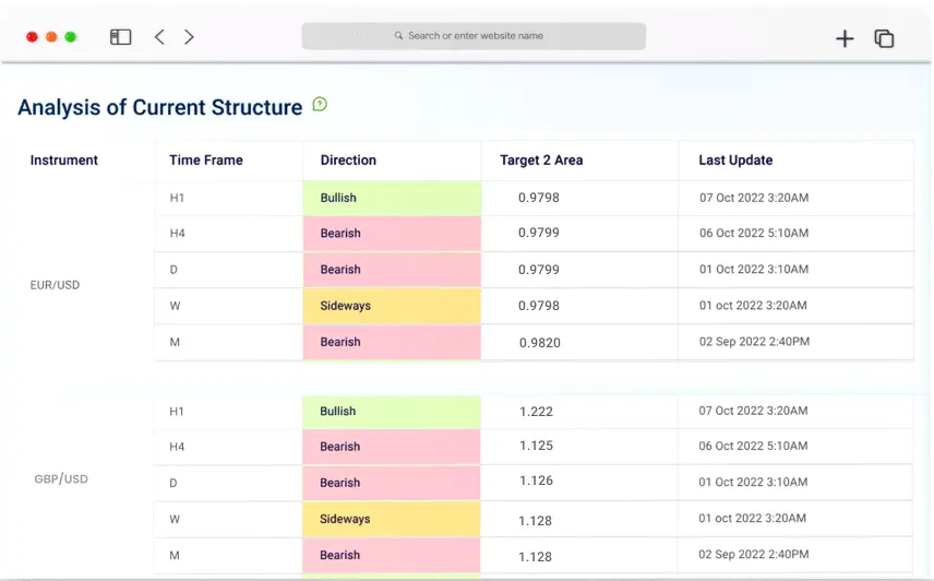 Elliot Edge Structure Analysis