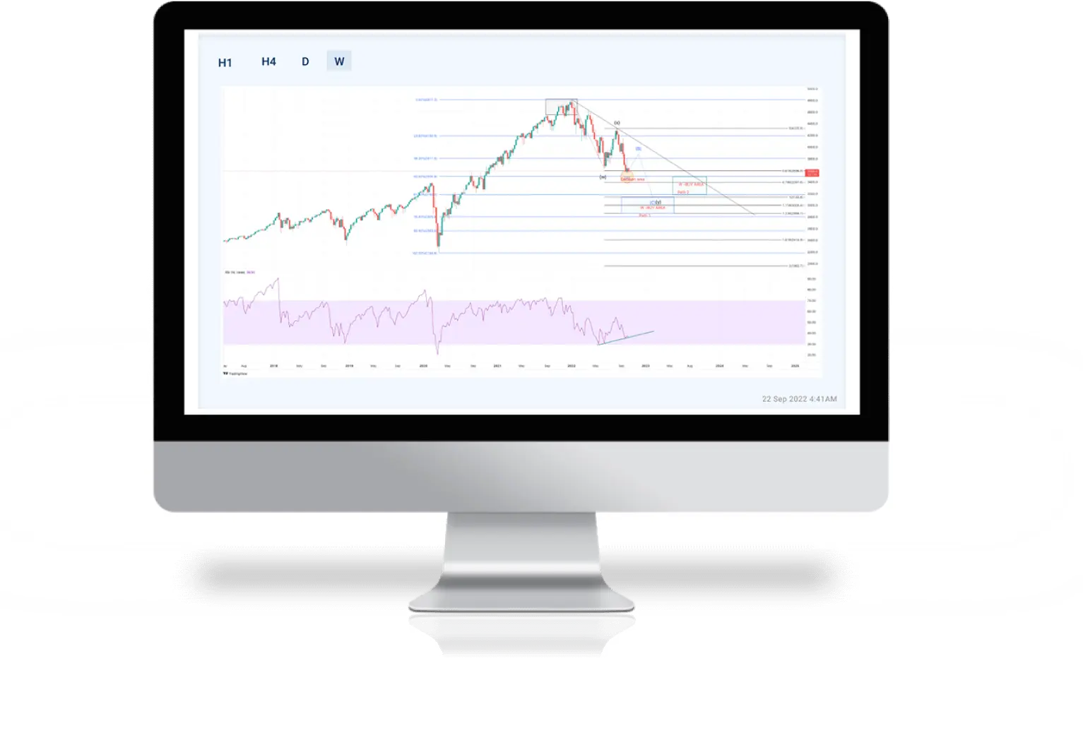 Elliot Edge - Advanced Technical Chart