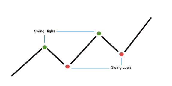 Elliot Edge Swing Trading Signal
